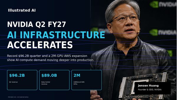 NVIDIA Powers the AI Infrastructure Boom