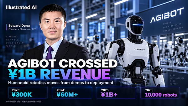 AGIBOT: Humanoid Robots Scale Into Commercial Reality