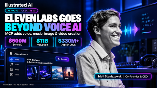 ElevenLabs Expands from Voice AI to Creative AI Platform