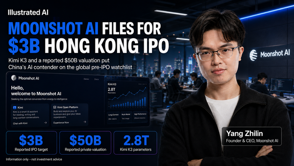 Moonshot AI’s $3B Hong Kong IPO Push