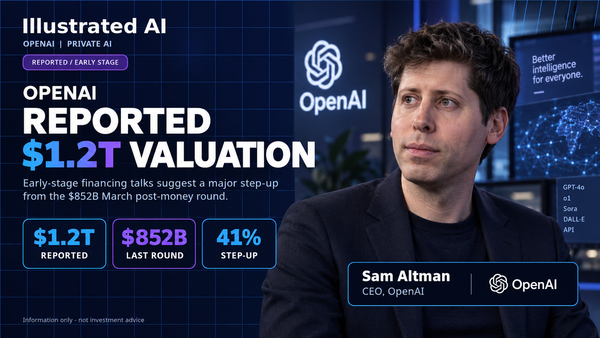 OpenAI’s $1.2 Trillion Funding Talks and the New AI Valuation Ceiling