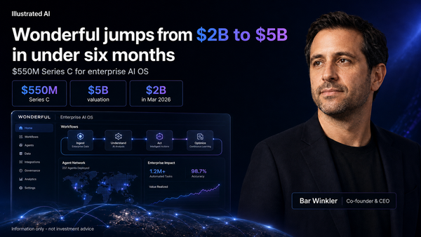 Wonderful’s $5B Surge Signals Enterprise AI’s Platform Shift